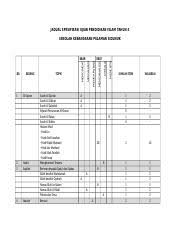 Jadual spesifikasi ujian (jsu) mata pelajaran: Jadual Spesifikasi Ujian Pendidikan Islam Tahun 4 Docx Jadual Spesifikasi Ujian Pendidikan Islam Tahun 4 Sekolah Kebangsaan Pelaman Sidunuk 1 2 3 4 Course Hero