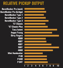 Gibson Pickup Chart Output Bedowntowndaytona Com