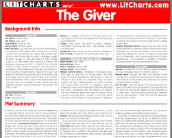 Litcharts Com Hosts 38 Pdf Literary Analysis Charts On