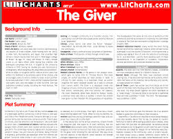 litcharts com hosts 38 pdf literary analysis charts on