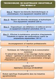 Un technicien de maintenance industrielle émarge aux environs de 2000 €. Https Www Mlsarthenord Fr Wp Content Uploads Plaquette Tp Tmi La Ferte Bernard Vm Lot3 2019 V3 Pdf