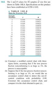 The X And R Values For 20 Samples Of Size Five Are