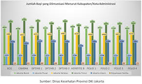 Meningkatnya Jumlah Bayi Yang Terimunisasi Di Tahun 2017 Unit Pengelola Statistik