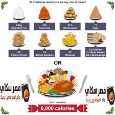 كيفية ترتيب الطعام حسب الأهمية وكيف يتم حساب السعرات الحرارية Food Order Hamburger With Egg Onion Bhaji Food