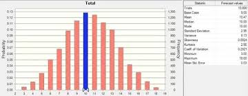 What Is The Probability Of Having A Sum Of 10 After Rolling