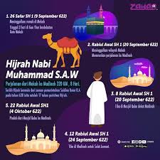 Hijrah nabi dari mekkah ke madinah 2. Zayan Berikut Perjalanan Penghijrahan Nabi Muhammad S A W Dari Mekah Ke Madinah Facebook