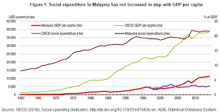 Price estimates were calculated on october 17, 2020. Malaysia Ecoscope
