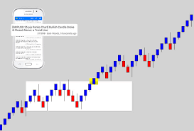 The Best Price Action Based Renko Indicator Ever Made Mt4 Wow