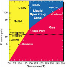 Uranium occurs naturally in the earth's crust and is mildly radioactive. 6 Depleted Uranium Improving The Scientific Basis For Managing Doe S Excess Nuclear Materials And Spent Nuclear Fuel The National Academies Press