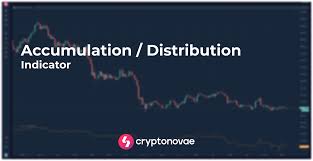 Education: What is Accumulation / Distribution indicator?