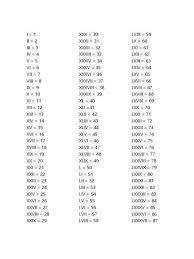 Maybe you would like to learn more about one of these? Angka Romawi