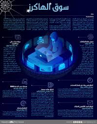 اختر من بين 450 خطوط طيران حول العالم! Ø³ÙˆÙ‚ Ø§Ù„Ù‡Ø§ÙƒØ±Ø² 40 Ø¯ÙˆÙ„Ø§Ø±Ø§ Ù„Ø³Ø±Ù‚Ø© Ø­Ø³Ø§Ø¨ Ø¨Ù†ÙƒÙŠ ØµØ­ÙŠÙØ© Ù…ÙƒØ©