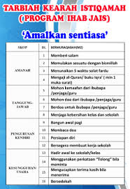 Srai dato' mufti yusuf shahabuddin, seksyen 7. Wahai Sekolah Rendah Agama Integrasi Seksyen 19 Shah Alam Facebook
