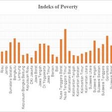 Malaysia was formed in 1963 when the former british colonies of singapore, as well as sabah and sarawak on the northern coast of borneo, joined the federation. Pdf Poverty Level Of Farmers Based On Total Income And Feasibility Of Rice Farming