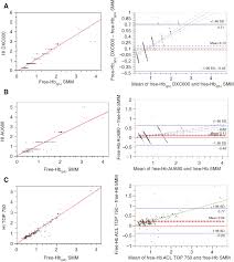 Pre Analytical Quality Control In Hemostasis Laboratories