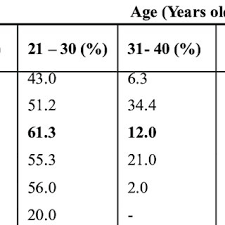 Anda cuma perlu bayar harga tambang mengikut tempahan anda. Pdf Socioeconomic Factors That Affect Usage Of Grabcar Services In Kota Kinabalu City Sabah
