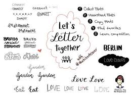 Diehimmelstraeumerin Nov 13 sketchnote lettering live workshop with mike rohde, december 5, 2020. diehimmelstraeumerin
