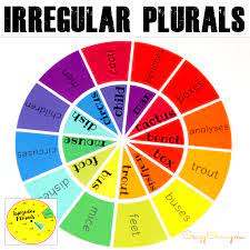 What is the plural of cactus? How To Spell The Plural Form Of Cactus Mutabikh