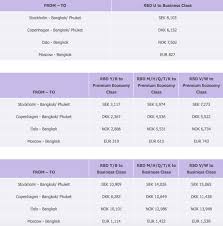 thai airways changes pricing for popular cash standby