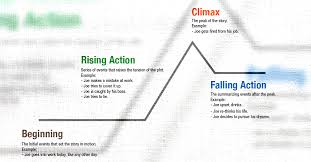 But there are many different ways to do it. Want To Write A Fiction Novel Part 2 Plot Outline Konn Lavery Author