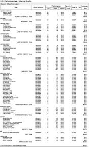 Play stars or obscure musicians. A Grammy Nominated Artist Shares His Royalty Statements