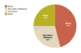 We did not find results for: Pie Charts By Datawrapper Beautiful And Responsive