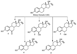 Norethindrone Acetate Na And Ethinyl Estradiol Ee Related Oxidative Transformation Products In Stability Samples Of Formulated Drug Product Synthesis Of Authentic References Sciencedirect