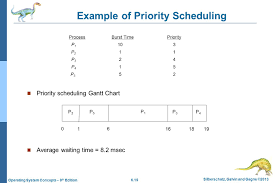 chapter 5 process scheduling ppt video online download