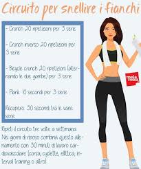 La loro esecuzione consente di lavorare sui glutei, ma anche di fare un esercizio completo che ti permette di dimagrire. Come Dimagrire I Fianchi Il Programma Di Allenamento Melarossa Programmi Di Allenamento Dimagrire Programmi Di Allenamento Corsa