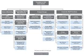 organizational structure of samsung electronics research