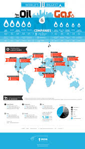 INFOGRAPHIC: The ten biggest oil and gas companies | Big oil, Oil and gas,  Gas company