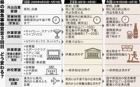 Ａ 混同しがちですが、同じではありません。 緊急事態宣言は、改正新型インフル特別措置法（新型コロナ特措法）に基づき、首相が対象区域と期間を定めて発令できます。 ｑ 緊急事態宣言に強制力はないのですか。 å­¦æ ¡ã¯ è·å ´ã¯ æš®ã‚‰ã—ã¯ æ²–ç¸„çœŒã®ç·Šæ€¥äº‹æ…‹å®£è¨€ã§ä½•ãŒã©ã†å¤‰ã‚ã‚‹ã‹ æ²–ç¸„ã‚¿ã‚¤ãƒ ã‚¹ ãƒ—ãƒ©ã‚¹ ãƒ‹ãƒ¥ãƒ¼ã‚¹ æ²–ç¸„ã‚¿ã‚¤ãƒ ã‚¹ ãƒ—ãƒ©ã‚¹