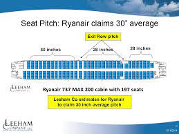 Airbus Critiques The Boeing 737 Max 200 Leeham News And Analysis