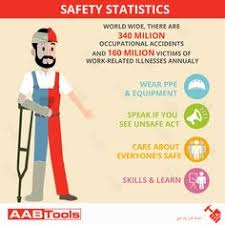 The injury was produced by impact between the injured person and the source of injury without elevation 7 Work Safety Ideas Safety Work Safety Workplace Safety And Health