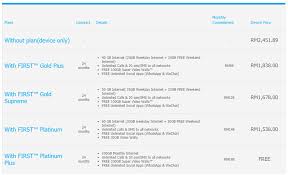Many data plans include unlimited use. Celcom Offers The Huawei P20 For Free With Its First Postpaid Plan