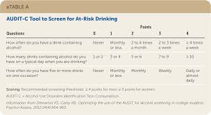 Image result for AUDIT-C