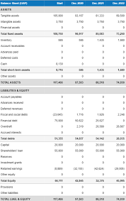 What Is A Balance Sheet