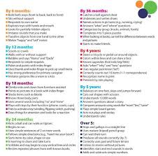 Developmental Milestones Pediatric Nursing Developmental Milestones Nursing Study