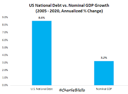 Understanding these patterns can help to make the right decision on long term investment in national american. 28 Trillion And Counting Compound Advisors