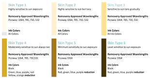 Dermabrasion is very similar except it uses a mechanical method that consists of the abrasion of the epidermis and dermis with a rotating mechanical instrument. Tattoo Removal Skin Tone Removery