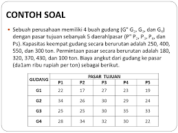 Dilanjutkan dengan menguji solusi awal dengan menggunakan solusi optimal: Metode Transportasi Sekolah Tinggi Manajemen Informatika Ppt Download