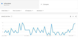 Get the facts about sunscreen. Octocrylene Causes Cancer And I M Propaganda Now With Video Lab Muffin Beauty Science