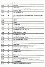 Asked by b_cogz jan 11, 2007 at 02:22 am about the 1996 ford mustang. Cgf 437 2014 Ford Escape Fuse Box Diagram Lease Bridge Wiring Diagram Option Lease Bridge Brunasibille It