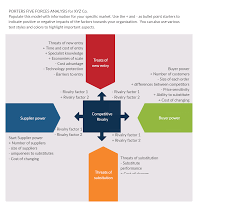 Porter Five Forces Competitive Analysis Templates Diagram