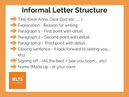 2) the address of the person you are writing to the inside address should be written on the left, starting below your address. Ielts Informal Letter Structure Formal Letter Writing Ielts Writing Informal Letter Writing