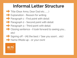 Slang and colloquial terms can be used depending on the. How To Write An Informal Letter Formal Letter Writing Ielts Writing Informal Letter Writing