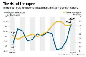 Vs Rupee Sada Margarethaydon Com