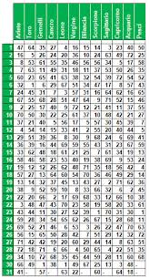 Per ogni estrazione del lotto vengono indicati i cinque oggi con le tre estrazioni del lotto per settimana è possibile seguire dei metodi che prima avrebbero richiesto dei mesi e magari venivano abbandonati. Vincere Con Il Giorno Di Nascita Per Le Estrazioni Del Lotto Del 31 12 2019 Estrazioni Del Lotto Di Oggi Est Giorno Di Nascita Segno Della Bilancia Oroscopo