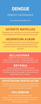 Pin On Homeopathy
