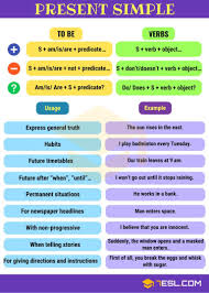 Present Simple Tense Simple Present Definition Rules And Useful Examples 7 E S L English Tenses Chart Simple Present Tense Tenses Chart